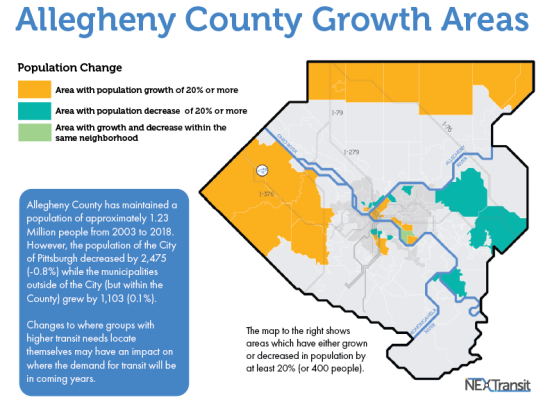 Transit planning educational public outreach; Allegheny County Population Growth