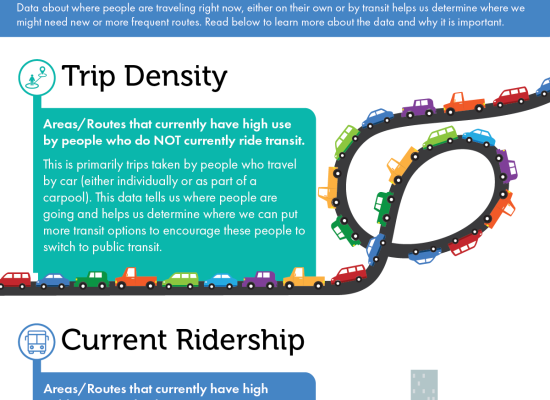 Explanation of transit planning terms; educational outreach prepared for Social Media
